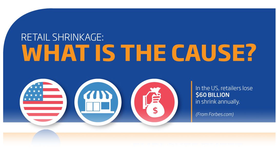 Infographic Explaining How Tidel Products Can Combat Retail Shrinkage